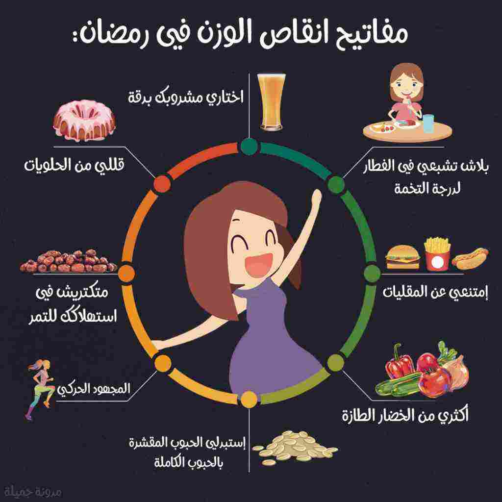 أفضل نظام غذائي في رمضان لإنقاص الوزن زيادة