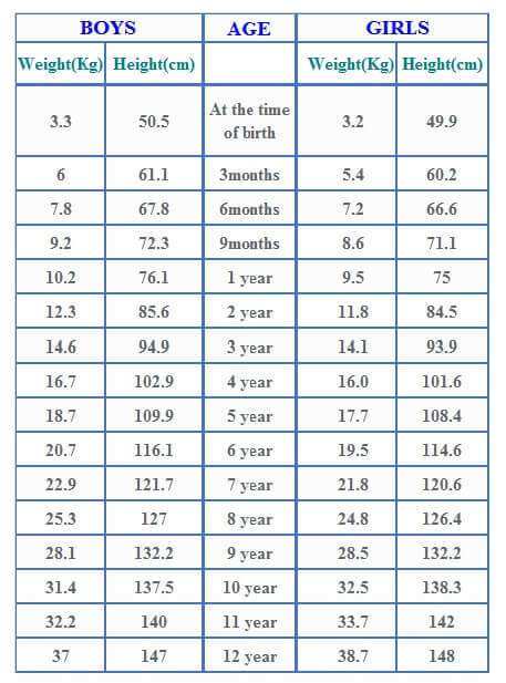الطول المناسب للعمر